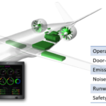 Pronto, aterrizarán los aviones eléctricos
