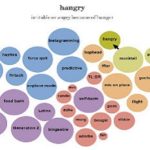 Guacamole: ya hace parte del diccionario estadounidense