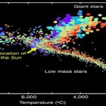 Con datos de 3 mil estrellas..se abre biblioteca estelar