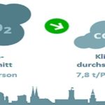 100 familias en Alemania.. reducen sus emisiones de CO2