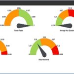 Nuevo monitor para detectar fallas eléctricas