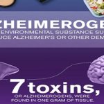 Encuentran residuos  de pesticidas..en pacientes con Alzheimer