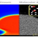Software gratuito.. para simular conductividad térmica de materiales