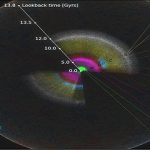 Construyen el más completo mapa (en 3D).. sobre la evolución del Universo