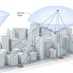 Drones adaptados para comunicaciones.. de telefonía móvil