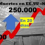 Covid-19: EE. UU/ Records mundiales