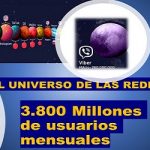 4 países dominan la clientela  mundial.. de las redes sociales