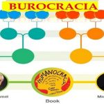 Llegó la hora de enterrar la burocracia?