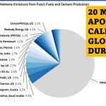 20 empresas han aportado la tercera parte de los gases.. que calientan el Planeta