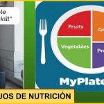Consejos de nutrición: a la mano, con la ayuda de Alexa