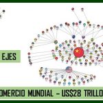 China.. y el dominio del comercio mundial