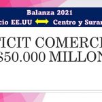 Centro y Suramérica.. el único mercado con superávit para EE.UU