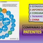 Samsung alcanza a IBM.. en el registro mundial de patentes