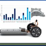 USA: Crecen inversiones en plantas de baterías y autos eléctricos