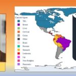 Los tipos de cáncer que más afectan a la población en América