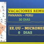 Irán.. nación líder en # de días, de vacaciones remuneradas
