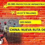La Nueva Ruta de la Seda.. incluye  20 mil proyectos.. en 165 países