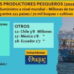 5 países de América Latina.. figuran entre los mayores proveedores de pescado