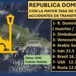 R. Dominicana, Venezuela y Brasil: peligroso tráfico automotor