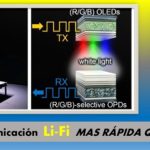 Crean comunicacion inalámbrica que aprovecha la luz .. en interiores