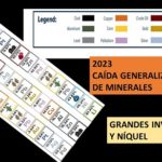 Fuerte caída en los precios del litio, níquel y gas natural:2023