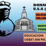 Iglesias toman la mayor porción de las donaciones..  en EE.UU