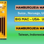 El índice de la hamburguesa.. indicador de poder adquisitivo y monedas devaluadas