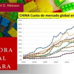 EE.UU debería imitar a China, en políticas de fomento industrial