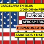 El 60% de los presos blancos, en EE.UU.. pagan cárcel por delitos sexuales
