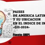 Seis países de América Latina perdieron terreno, en el ranking de innovación
