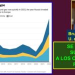 Los subsidios a los combustibles fósiles, antes que bajar, siguen subiendo