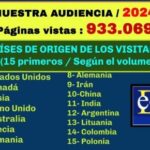 2024: Recibir la visita de centenares de lectores constituyó nuestra mejor noticia