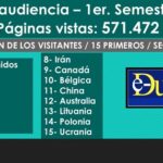 Durante el primer semestre continuó creciendo nuestra audiencia
