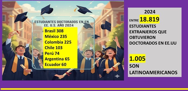 Latinoamerica compite con Africa, en títulos de doctorado, en EE.UU. ( E-duque.net)