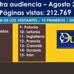 También nos leen en Japón, China, India y Rusia