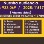 2025: Nos leyeron en todos los continentes