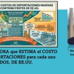 Calculan en más de US$2.300.oo.. el costo fiscal de las deportaciones, por contribuyente: Instituto ...