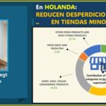Reducen desperdicio de pan, carne y pescado, en supermercados holandeses: U. de WUR
