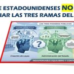 Un tercio de los adultos, en EE.UU .. falla al enunciar los poderes públicos: U. de Pensilvania